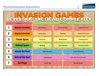 Physical Education Department
30
 