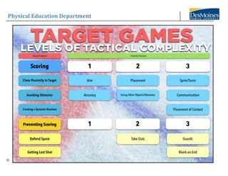 Physical Education Department
31
 