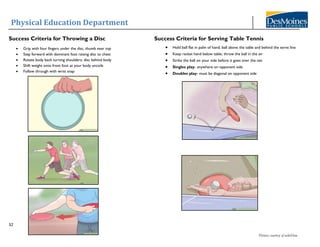 Physical Education Department
32
Success Criteria for Throwing a Disc Success Criteria for Serving Table Tennis
• Grip with four fingers under the disc, thumb near top
• Step forward with dominant foot raising disc to chest
• Rotate body back turning shoulders; disc behind body
• Shift weight onto front foot as your body uncoils
• Follow through with wrist snap
• Hold ball flat in palm of hand; ball above the table and behind the serve line
• Keep racket hand below table; throw the ball in the air
• Strike the ball on your side before it goes over the net
• Singles play- anywhere on opponent side
• Doubles play- must be diagonal on opponent side
Pictures courtesy of wikiHow
 
