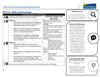 Physical Education Department
38
PHY131- Skills and Knowledge
Innovative Fitness- 9th
-12th
Grade
4
In addition to exhibiting level 3.0 performance, students demonstrate
in-depth inferences and applications that go beyond the goal.
Learning Targets and
Activities
3 Students:
o 3A- Choose an appropriate level of challenge to
experience success and desire to participate in a
self-selected physical activity. (S1.H3.L1)
o 3B- Use movement concepts and principles to
analyze and improve performance of self and/or
others in a selected skill. (S2.H2.L1)
o 3C- Apply stress-management strategies (e.g.
mental imagery, relaxation techniques, deep
breathing, aerobic exercise, meditation) to reduce
stress. (S3.H14.L2)
3A-I am learning how to choose the
appropriate level of intensity for myself to
experience success.
Activities:
-Give opportunities for student to determine
their level of intensity while entering the
classroom
-Give students a variation of the activity to
offer different levels of challenges
-Color designation to determine levels of
intensity
3B-I am learning how to use movement
concepts and principles to analyze and
improve my own or others’ performance
Activities:
o Reflection journal or log for
specific workouts/action plan to
work towards personal fitness goal
o Video tape specific skill and offer
feedback to others regarding
mature pattern/technique
3C- I am learning how to apply stress
management strategies to reduce my overall
stress.
Activities:
o Journal to describe
stressors/imagery
o Create an action plan to help with
stressors
o Daily Fit Log
o Yoga Unit/Tai Chi
2 Students:
o 2A- Identifies different levels of intensity to
challenge participation in a self-selected physical
activity.
o 2B- Recognize and complete students’ exercise
regimen.
o 2C- Identifies stress-management strategies (e.g.
mental imagery, relaxation techniques, deep
breathing, aerobic exercise, meditation) to reduce
stress. (S3.H14.L2)
1 Student performance reflects insufficient progress towards foundational skills and knowledge.
Teacher Clarifications
This course provides students
with a variety of different
work-outs with innovative
ideas. Consider allowing your
students to create their own
innovative work-out to teach
to the class or have them
video tape a work-out for the
class to complete and
allowing others to provide
feedback from their work-
out. This class has a learning
target that is focused on
stress –management. Think
about adding in different
units to help students with
relaxation techniques, such as
yoga and meditation.
SHAPE Standard 3:
The physically literate individual
demonstrates the knowledge and skills to
achieve and maintain a health-enhancing
level of physical activity and fitness.
Lesson Planning for High
School Physical Education
Pages: 505-556- Yoga and Stress
Management
Principles of Yoga, Asanas, Standing
Practice, Supine Postures, Transitions,
Lower Back, Balance, Relaxation,
Vinyasa, Shoulders, Student Yoga
Sequences, Student Self-Evaluation
 