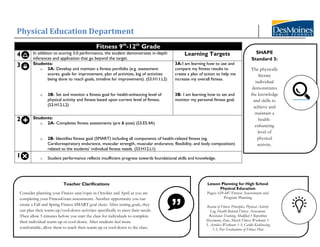Physical Education Department
53
Fitness 9th
-12th
Grade
4 In addition to scoring 3.0 performance, the student demonstrates in-depth
inferences and application that go beyond the target.
Learning Targets
3 Students:
o 3A- Develop and maintain a fitness portfolio (e.g. assessment
scores, goals for improvement, plan of activities, log of activities
being done to reach goals, timeline for improvement). (S3.H11.L2)
o 3B- Set and monitor a fitness goal for health-enhancing level of
physical activity and fitness based upon current level of fitness.
(S3.H12.L2)
3A-I am learning how to use and
compare my fitness results to
create a plan of action to help me
increase my overall fitness.
3B- I am learning how to set and
monitor my personal fitness goal.
2 Students:
o 2A- Completes fitness assessments (pre & post) (S3.E5.4A)
o 2B- Identifies fitness goal (SMART) including all components of health-related fitness (eg.
Cardiorespiratory endurance, muscular strength, muscular endurance, flexibility, and body composition)
related to the students’ individual fitness needs. (S3.H12.L1)
1 o Student performance reflects insufficient progress towards foundational skills and knowledge.
SHAPE
Standard 3:
The physically
literate
individual
demonstrates
the knowledge
and skills to
achieve and
maintain a
health-
enhancing
level of
physical
activity.
Teacher Clarifications
Consider planning your Fitness unit/topic in October and April as you are
completing your FitnessGram assessments. Another opportunity you can
create a Fall and Spring Fitness SMART goal sheet. After setting goals, they
can plan their warm-up/cool-down activities specifically to meet their needs.
Then allow 5 minutes before you start the class for individuals to complete
their individual warm-up or cool-down. After students feel more
comfortable, allow them to teach their warm-up or cool-down to the class.
Lesson Planning for High School
Physical Education
Pages: 629-687 Fitness Assessment and
Program Planning
Review of Fitness Principles, Physical Activity
Log, Health-Related Fitness Assessment,
Resistance Training, Modified 1 Repetition
Maximum, Zone, Muscle Fitness Workouts 1-
3, Aerobics Workouts 1-3, Cardio Kickboxing
1-3, Peer Evaluations of Fitness Plan
 