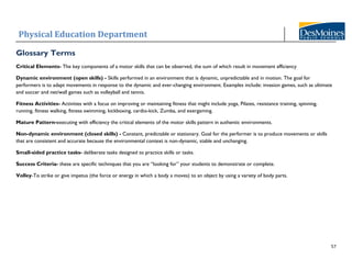 Physical Education Department
57
Glossary Terms
Critical Elements- The key components of a motor skills that can be observed, the sum of which result in movement efficiency
Dynamic environment (open skills) - Skills performed in an environment that is dynamic, unpredictable and in motion. The goal for
performers is to adapt movements in response to the dynamic and ever-changing environment. Examples include: invasion games, such as ultimate
and soccer and net/wall games such as volleyball and tennis.
Fitness Activities- Activities with a focus on improving or maintaining fitness that might include yoga, Pilates, resistance training, spinning,
running, fitness walking, fitness swimming, kickboxing, cardio-kick, Zumba, and exergaming.
Mature Pattern-executing with efficiency the critical elements of the motor skills pattern in authentic environments.
Non-dynamic environment (closed skills) - Constant, predictable or stationary. Goal for the performer is to produce movements or skills
that are consistent and accurate because the environmental context is non-dynamic, stable and unchanging.
Small-sided practice tasks- deliberate tasks designed to practice skills or tasks.
Success Criteria- these are specific techniques that you are “looking for” your students to demonstrate or complete.
Volley-To strike or give impetus (the force or energy in which a body a moves) to an object by using a variety of body parts.
 