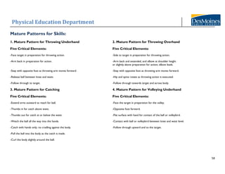 Physical Education Department
58
Mature Patterns for Skills:
1. Mature Pattern for Throwing Underhand 2. Mature Pattern for Throwing Overhand
Five Critical Elements: Five Critical Elements:
-Face target in preparation for throwing action. -Side to target in preparation for throwing action.
-Arm back in preparation for action. -Arm back and extended, and elbow at shoulder height
or slightly above preparation for action; elbow leads.
-Step with opposite foot as throwing arm moves forward. -Step with opposite foot as throwing arm moves forward.
-Release ball between knee and waist. -Hip and spine rotate as throwing action is executed.
-Follow through to target. -Follow through towards target and across body.
3. Mature Pattern for Catching 4. Mature Pattern for Volleying Underhand
Five Critical Elements: Five Critical Elements:
-Extend arms outward to reach for ball. -Face the target in preparation for the volley.
-Thumbs in for catch above waist. -Opposite foot forward.
-Thumbs out for catch at or below the waist. -Flat surface with hand for contact of the ball or volleybird.
-Watch the ball all the way into the hands. -Contact with ball or volleybird between knee and waist level.
-Catch with hands only; no cradling against the body. -Follow through upward and to the target.
-Pull the ball into the body as the catch is made.
-Curl the body slightly around the ball.
 