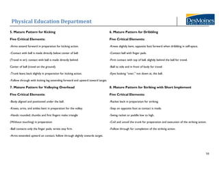 Physical Education Department
59
5. Mature Pattern for Kicking 6. Mature Pattern for Dribbling
Five Critical Elements: Five Critical Elements:
-Arms extend forward in preparation for kicking action. -Knees slightly bent, opposite foot forward when dribbling in self-space.
-Contact with ball is made directly below center of ball. -Contact ball with finger pads.
(Travel in air); contact with ball is made directly behind -Firm contact with top of ball, slightly behind the ball for travel.
Center of ball (travel on the ground). -Ball to side and in front of body for travel.
-Trunk leans back slightly in preparation for kicking action. -Eyes looking “over,” not down at, the ball.
-Follow through with kicking leg extending forward and upward toward target.
7. Mature Pattern for Volleying Overhead 8. Mature Pattern for Striking with Short Implement
Five Critical Elements: Five Critical Elements:
-Body aligned and positioned under the ball. -Racket back in preparation for striking.
-Knees, arms, and ankles bent in preparation for the volley. -Step on opposite foot as contact is made.
-Hands rounded; thumbs and first fingers make triangle -Swing racket or paddle low to high.
(Without touching) in preparation -Coil and uncoil the trunk for preparation and execution of the striking action.
-Ball contacts only the finger pads; wrists stay firm. -Follow through for completion of the striking action.
-Arms extended upward on contact; follow through slightly towards target.
 