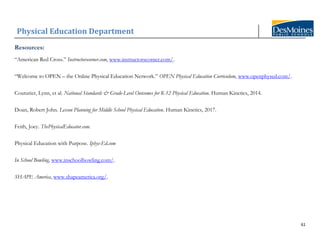 Physical Education Department
61
Resources:
“American Red Cross.” Instructorscorner.com, www.instructorscorner.com/.
“Welcome to OPEN – the Online Physical Education Network.” OPEN Physical Education Curriculum, www.openphysed.com/.
Couturier, Lynn, et al. National Standards & Grade-Level Outcomes for K-12 Physical Education. Human Kinetics, 2014.
Doan, Robert John. Lesson Planning for Middle School Physical Education. Human Kinetics, 2017.
Feith, Joey. ThePhysicalEducator.com.
Physical Education with Purpose. Iphys-Ed.com
In School Bowling, www.inschoolbowling.com/.
SHAPE America, www.shapeamerica.org/.
 