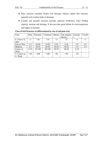SAC 101 Fundamentals of Soil Science (2 + 1)
 Platy structure normally hinders free drainage whereas sphere like structure
(granular and crumby) helps in drainage.
 Crumby and granular structure provides optimum infiltration, water holding
capacity, aeration and drainage. It also provides good habitat for microorganisms
and supply of nutrients.
Class of Soil Structure as differentiated by size of soil peds (cm)
Class Platy Prismatic Columnar Blocky Sub Angular
Blocky
Granula
r
Crumb
V. Fine or V.
Thin
<1 <10 <10 <5 <5 <1 <1
Fine or Thin 1-2 10-20 10-20 5-10 5-10 1-2 1-2
Medium 2-5 20-50 20-50 10-20 10-20 2-5 2-5
Coarse or
Thick
5-10 50-100 50-100 20-50 20-50 5-10 -
V. Coarse or
V. Thick
>10 >100 >100 >50 >50 >10 -
Dr.A.Bhaskaran, Assistant Professor (SS&AC), ADAC&RI, Tiruchirapalli - 620 009 Page 7 of 7
 