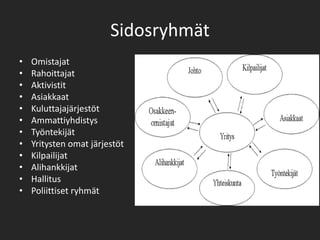 SidosryhmätOmistajatRahoittajatAktivistitAsiakkaatKuluttajajärjestötAmmattiyhdistysTyöntekijätYritysten omat järjestötKilpailijatAlihankkijatHallitusPoliittiset ryhmät