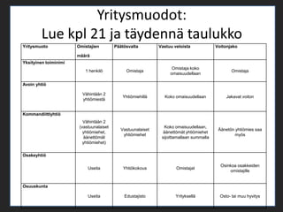 Yritysmuodot: Lue kpl 21 ja täydennä taulukko