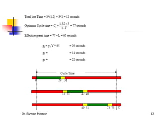 21. Design of signalized Intersection.pptx