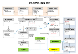 ERP프로젝트 중요산출물 ERD.pptx