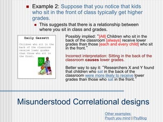Misunderstood Correlational designs
 Example 2: Suppose that you notice that kids
who sit in the front of class typically get higher
grades.
 This suggests that there is a relationship between
where you sit in class and grades.
Daily Gazzett
Children who sit in the
back of the classroom
receive lower grades
than those who sit in
the front.
Possibly implied: “[All] Children who sit in the
back of the classroom [always] receive lower
grades than those [each and every child] who sit
in the front.”
Incorrect interpretation: Sitting in the back of the
classroom causes lower grades.
Better way to say it: “Researchers X and Y found
that children who sat in the back of the
classroom were more likely to receive lower
grades than those who sat in the front.”
Other examples:
Psych you mind | PsyBlog
 