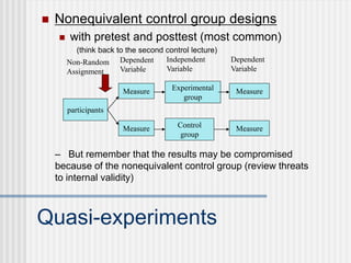 Quasi-experiments
 Nonequivalent control group designs
 with pretest and posttest (most common)
(think back to the second control lecture)
participants
Experimental
group
Control
group
Measure
Measure
Non-Random
Assignment
Independent
Variable
Dependent
Variable
Measure
Measure
Dependent
Variable
– But remember that the results may be compromised
because of the nonequivalent control group (review threats
to internal validity)
 