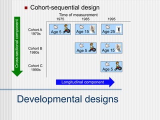 Developmental designs
 Cohort-sequential design
Time of measurement
1975 1985 1995
Cohort A
Cohort B
Cohort C
Cross-sectional
component
1970s
1980s
1990s
Age 5 Age 15 Age 25
Age 5 Age 15
Age 5
Longitudinal component
 