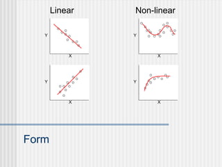 Form
Non-linear
Linear
Y
X
Y
X
Y
X
Y
X
 