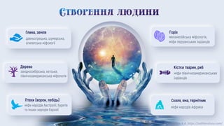 ©Химинець А.А. https://svitliteraturu.com/
 