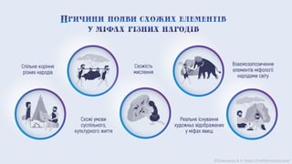 ©Химинець А.А. https://svitliteraturu.com/
 