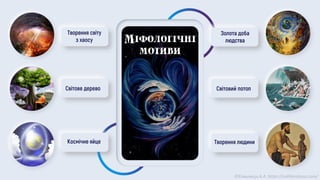 ©Химинець А.А. https://svitliteraturu.com/
 