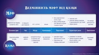 ©Химинець А.А. https://svitliteraturu.com/
•
•
•
•
•
•
•
•
•
•
 