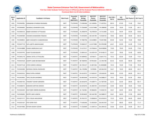 Merit
No
Application ID Candidate's Full Name Merit Exam
Percentile
/Mark
(NEET/CET)
NEET/CET
Biology
Percentile
NEET/CET
Physics
Percentile
NEET/CET
Chemistry
Percentile
HSC PCM /
PCB %
HSC
Math/Bio %
HSC Physics % HSC Total %
State Common Entrance Test Cell, Government of Maharashtra
First Year Under Graduate Technical Course in B.Pharmacy & Post Graduate Pharm.D Admissions 2023-24
Provisional Merit List All India Candidates
2101 PH23442901 SONAWANE ATHARWA RAVINDRA NEET 77.6792459 77.6284266 63.1283001 77.2437011 80.33 87.00 71.00 79.67
2102 PH23464692 INGAWALE AISHWARYA SUNIL NEET 77.6792459 77.2536589 61.8173488 79.1098383 65.00 76.00 51.00 69.17
2103 PH23464155 BABAR VAISHNAVI VITTHALRAO NEET 77.6792459 76.2903979 76.6709539 73.7512484 92.33 94.00 93.00 93.83
2104 PH23404584 THAKARE DHANASHREE PRAKASH NEET 77.6792459 75.6933694 80.3181700 72.4026732 78.00 89.00 69.00 84.33
2105 PH23400815 AMEY KASHINATH CHAMORSHIKAR NEET 77.6792459 74.7082796 81.8148863 74.9457960 82.00 92.00 74.00 79.00
2106 PH23427719 PATIL ARPITA ABHAYKUMAR NEET 77.6792459 74.0640127 61.8173488 85.2933588 64.67 63.00 61.00 71.50
2107 PH23418888 SHINDE SAMRUDDHI DILIP NEET 77.6792459 73.5272217 55.9766624 86.9438084 73.00 79.00 63.00 77.83
2108 PH23434792 KHAN TOUSHIB BASHIR NEET 77.6792459 72.8945313 54.4293720 87.9538172 63.67 78.00 53.00 66.00
2109 PH23461170 JARWAL SHITAL VITTHALSING NEET 77.5429757 87.6909402 8.9746571 33.8417715 79.33 83.00 73.00 77.67
2110 PH23422526 GHARTE LAXMI BHUMESHWAR NEET 77.5429757 86.7683935 43.9410261 12.1941768 82.33 82.00 80.00 84.00
2111 PH23477126 LITESH GANESH JANGALE NEET 77.5429757 84.7335127 15.5857266 61.0830689 74.33 74.00 77.00 79.20
2112 PH23434284 WAYWALE SNEHAL RAOSAHEB NEET 77.5429757 84.1792096 7.2078038 68.3461559 56.67 76.00 48.00 64.17
2113 PH23425412 MALVE DIPALI SHARAD NEET 77.5429757 83.4232972 57.4430147 39.2626101 86.00 87.00 84.00 85.17
2114 PH23424042 TAPLE SALONI SAHEBRAO NEET 77.5429757 83.0855648 54.4293720 46.5088227 79.33 79.00 81.00 78.83
2115 PH23407192 THAKARE TUSHAR SURENDRA NEET 77.5429757 82.6455070 47.6589771 55.7607294 82.33 82.00 80.00 86.17
2116 PH23406375 KANKARIA SARTHAK MANISH NEET 77.5429757 82.6455070 34.2092793 65.4255674 59.00 69.00 49.00 74.00
2117 PH23444202 DHATUNDE SIMRAN BAJARANG NEET 77.5429757 81.7163381 29.9666045 72.4026732 56.67 66.00 49.00 70.67
2118 PH23438285 MISTRY JANVI JIGNESH NEET 77.5429757 78.9054820 80.3181700 46.5088227 50.67 66.00 37.00 60.83
2119 PH23477177 PATIL VISHAL BHAUSAHEB NEET 77.5429757 78.7452737 71.8306619 65.4255674 73.33 83.00 60.00 69.00
2120 PH23425167 SYED ADIBA AVES NEET 77.5429757 77.6284266 75.3026593 68.3461559 72.67 88.00 60.00 71.17
2121 PH23475900 PETKAR VAIDEHI SUDHIR NEET 77.5429757 77.2536589 17.5395714 86.1844132 50.00 65.00 43.00 59.17
Published on 03/08/2023 Page 101 of 2366
 