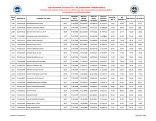 Merit
No
Application ID Candidate's Full Name Merit Exam
Percentile
/Mark
(NEET/CET)
NEET/CET
Biology
Percentile
NEET/CET
Physics
Percentile
NEET/CET
Chemistry
Percentile
HSC PCM /
PCB %
HSC
Math/Bio %
HSC Physics % HSC Total %
State Common Entrance Test Cell, Government of Maharashtra
First Year Under Graduate Technical Course in B.Pharmacy & Post Graduate Pharm.D Admissions 2023-24
Provisional Merit List All India Candidates
2206 PH23441478 BAKKEWAR SRUSHTI SUNIL NEET 77.0675995 82.6455070 24.1404378 65.4255674 79.67 84.00 75.00 81.17
2207 PH23415629 GHADAGE SIDDHIRAJ PRAVIN NEET 77.0675995 81.9628313 36.3131292 63.2899309 74.33 86.00 65.00 80.67
2208 PH23448113 EKTA DNYANESHWAR GAURKAR NEET 77.0675995 81.0323379 43.9410261 66.4999833 56.67 64.00 53.00 58.20
2209 PH23438001 DHARMADHIKARI VARAD RAVINDRA NEET 77.0675995 80.6237724 76.0064280 31.8268063 60.33 64.00 55.00 70.00
2210 PH23412677 PANDEY SHREYA SANDEEP NEET 77.0675995 80.4595418 29.9666045 74.9457960 62.00 79.00 53.00 72.17
2211 PH23443046 RATHOD PALAK SURESH NEET 77.0675995 80.2796631 70.9550102 46.5088227 90.67 92.00 89.00 90.00
2212 PH23437131 CHIKATE PRABUDDH ASHOK NEET 77.0675995 79.3413702 45.7937718 73.7512484 93.33 94.00 93.00 94.83
2213 PH23410827 VANIKAR ARYAN SUYOG NEET 77.0675995 77.9624801 75.3026593 61.0830689 76.33 77.00 74.00 76.50
2214 PH23421546 PEDNEKAR SAACHI DEEPAK NEET 77.0675995 77.9624801 55.9766624 75.5926628 71.33 74.00 70.00 74.50
2215 PH23400368 DAS DEEPAKKUMAR JAIKUMAR NEET 77.0675995 77.7981022 76.6709539 59.8343173 78.67 78.00 75.00 73.50
2216 PH23413874 MARATHE ABHISHEK ANIL NEET 77.0675995 77.0016717 75.3026593 67.4658932 57.00 76.00 39.00 70.17
2217 PH23440290 KHOTKAR KRISHNA VITTHAL NEET 77.0675995 77.0016717 67.8893709 73.7512484 82.00 82.00 83.00 80.83
2218 PH23418779 MAYURI PRABHAKAR CHAUDHARI NEET 77.0675995 76.6680598 61.8173488 78.1180773 69.33 76.00 63.00 77.00
2219 PH23400467 SHAH VARUN DIPAK KUMAR NEET 77.0675995 76.2903979 79.2891284 66.4999833 64.00 65.00 66.00 66.50
2220 PH23403290 YASHWARDHAN SINGH PANWAR NEET 77.0675995 76.2903979 74.5496410 72.4026732 77.67 85.00 68.00 80.75
2221 PH23421705 MONGA KANAN PRAVINSINGH NEET 77.0675995 76.0444443 74.5496410 73.0936390 68.67 89.00 61.00 81.00
2222 PH23400124 SWATI KUMARI NEET 77.0675995 75.3109984 65.4673609 79.9711664 77.33 83.00 70.00 82.00
2223 PH23421755 TANUSHRI KAKDE NEET 77.0675995 73.5272217 85.1995687 68.3461559 85.33 85.00 81.00 85.60
2224 PH23413062 GUJURI ASHARANI RAJENDRA NEET 77.0675995 73.3267406 83.0895871 73.7512484 84.67 87.00 82.00 85.17
2225 PH23476283 SHEIKH ABDUL SIDDIK NEET 77.0675995 73.3267406 78.0535231 79.5562730 75.67 95.00 71.00 73.80
2226 PH23435083 MORE VRUSHALI ANIL NEET 77.0675995 73.3267406 29.9666045 88.8883330 65.67 83.00 54.00 67.50
Published on 03/08/2023 Page 106 of 2366
 
