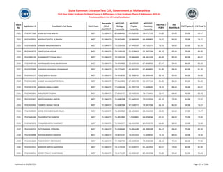 Merit
No
Application ID Candidate's Full Name Merit Exam
Percentile
/Mark
(NEET/CET)
NEET/CET
Biology
Percentile
NEET/CET
Physics
Percentile
NEET/CET
Chemistry
Percentile
HSC PCM /
PCB %
HSC
Math/Bio %
HSC Physics % HSC Total %
State Common Entrance Test Cell, Government of Maharashtra
First Year Under Graduate Technical Course in B.Pharmacy & Post Graduate Pharm.D Admissions 2023-24
Provisional Merit List All India Candidates
2521 PH23477284 KHAN SUFIYAN BASHIR NEET 75.5064270 80.0886492 42.0500187 58.4717129 95.00 95.00 95.00 94.17
2522 PH23420955 WAYBHAT SHITAL SUBHASH NEET 75.5064270 79.8425485 29.9666045 66.4999833 76.67 93.00 70.00 76.17
2523 PH23418058 KANADE ANUJA NAVNATH NEET 75.5064270 79.5204150 57.4430147 49.7182375 76.33 90.00 62.00 81.33
2524 PH23410873 ZAIEE SACHIN KOLHE NEET 75.5064270 79.5204150 51.0238419 55.7607294 84.33 95.00 79.00 84.00
2525 PH23480126 KHAMBAYAT TUSHAR BALU NEET 75.5064270 79.5204150 29.9666045 68.3461559 84.00 85.00 83.00 84.67
2526 PH23438716 KSHIRSAGAR VISHAL MURLIDHAR NEET 75.5064270 78.9054820 39.9335131 67.4658932 87.67 94.00 86.00 83.33
2527 PH23479308 GAIKWAD VAISHNAVI DHANANJAY NEET 75.5064270 78.5775602 43.9410261 67.4658932 91.00 96.00 82.00 91.50
2528 PH23432117 YOGE SHREYA NILESH NEET 75.5064270 78.4018020 52.7838767 63.2899309 93.33 93.00 94.00 94.00
2529 PH23415302 KHADE KALYANI DATTATRAYA NEET 75.5064270 77.9624801 67.8893709 52.9297124 85.00 86.00 85.00 85.00
2530 PH23421676 MANYAR NABILA NAIM NEET 75.5064270 77.6284266 45.7937718 71.6499002 78.33 84.00 76.00 83.67
2531 PH23405601 NIBUDE ARPITA ANIL NEET 75.5064270 77.0016717 39.9335131 76.1793411 53.67 66.00 45.00 65.33
2532 PH23476267 ARVE VAISHNAVI UMESH NEET 75.5064270 76.6680598 57.4430147 70.8155024 63.33 75.00 41.00 72.67
2533 PH23435042 TAMBOLI MUAAJ YAKUB NEET 75.5064270 76.6680598 47.6589771 74.9457960 63.33 82.00 54.00 76.67
2534 PH23428694 MANE DNYANESHWARI ARUN NEET 75.5064270 76.4852869 63.1283001 68.3461559 63.00 63.00 57.00 74.77
2535 PH23446246 PALKAR SATISH GANESH NEET 75.5064270 76.4852869 5.9260883 84.0058060 80.33 86.00 75.00 79.00
2536 PH23465653 PISAL RUSHIKESH BHAGWAT NEET 75.5064270 75.5043177 36.3131292 81.0512725 66.00 80.00 53.00 73.00
2537 PH23430255 PATIL MANASI JITENDRA NEET 75.5064270 75.0588640 76.0064280 63.2899309 86.67 96.00 75.00 83.50
2538 PH23429098 HAPASE ANANYA MAHESH NEET 75.5064270 74.8876187 70.0313353 71.6499002 73.33 89.00 50.00 78.50
2539 PH23413660 PAWAR ARATI DNYANDEV NEET 75.5064270 74.7082796 69.0328540 73.0936390 68.33 71.00 68.00 77.00
2540 PH23414952 BANSODE JAYESH GAJENDRA NEET 75.5064270 74.3179129 47.6589771 81.4362924 80.67 79.00 83.00 82.00
2541 PH23446851 MOREY TANAY SHANTARAM NEET 75.5064270 74.3179129 42.0500187 82.6903908 93.00 94.00 91.00 93.83
Published on 03/08/2023 Page 121 of 2366
 