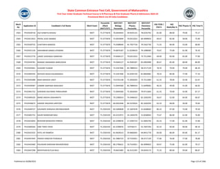Merit
No
Application ID Candidate's Full Name Merit Exam
Percentile
/Mark
(NEET/CET)
NEET/CET
Biology
Percentile
NEET/CET
Physics
Percentile
NEET/CET
Chemistry
Percentile
HSC PCM /
PCB %
HSC
Math/Bio %
HSC Physics % HSC Total %
State Common Entrance Test Cell, Government of Maharashtra
First Year Under Graduate Technical Course in B.Pharmacy & Post Graduate Pharm.D Admissions 2023-24
Provisional Merit List All India Candidates
2563 PH23428718 ZILE SHWETA KESHAV NEET 75.3773676 76.0444443 39.9335131 78.6335792 81.00 88.00 79.00 75.17
2564 PH23412922 PRIYAL VIJAY INAMKE NEET 75.3773676 75.6933694 70.0313353 66.4999833 69.67 82.00 58.00 75.00
2565 PH23430732 CHAITANYA BANSOD NEET 75.3773676 75.0588640 45.7937718 79.5562730 71.33 84.00 53.00 68.83
2566 PH23431126 SAKHARKAR SANIKA JITENDRA NEET 75.3773676 74.8876187 51.0238419 79.1098383 70.67 75.00 61.00 76.33
2567 PH23412776 LANDE VAISHNAVI NARAYAN NEET 75.3773676 74.0640127 70.0313353 73.7512484 69.00 83.00 65.00 77.00
2568 PH23434781 RANADE SWANANDI ANIRUDDHA NEET 75.3773676 74.0640127 42.0500187 82.6903908 80.67 85.00 68.00 80.00
2569 PH23435661 SUSHANT KUMAR NEET 75.3773676 73.3267406 83.7889410 58.4717129 78.33 79.00 79.00 86.20
2570 PH23404545 RATHOD NISHA KISHANSINGH NEET 75.3773676 73.3267406 54.4293720 81.8064982 78.33 84.00 77.00 77.33
2571 PH23445488 MAHI MAHESH UIKEY NEET 75.3773676 73.0742138 75.3026593 73.7512484 61.33 78.00 55.00 62.67
2572 PH23439587 LONARE SAMYAKA WASUDEO NEET 75.3773676 71.0044560 83.7889410 71.6499002 46.33 49.00 41.00 66.92
2573 PH23401752 GAIKWAD KALYANEE PARSHURAM NEET 75.3773676 71.0044560 75.3026593 79.9711664 61.33 70.00 55.00 67.17
2574 PH23409105 MANE ANISHA DASHARATH NEET 75.3773676 70.2300014 74.5496410 82.1650293 56.67 52.00 64.00 60.67
2575 PH23436675 KAKADE ANUSHKA SANTOSH NEET 75.3773676 66.6952648 84.5376916 82.1650293 63.33 68.00 56.00 70.83
2576 PH23449727 GAVANDE SHRADHA DNYANESHWAR NEET 75.2503193 83.5690838 22.1697678 31.8268063 86.33 97.00 73.00 79.50
2577 PH23405755 GAURI MANOHAR MALI NEET 75.2503193 83.4232972 24.1404378 31.8268063 75.67 86.00 61.00 76.00
2578 PH23423693 BHAVSAR BHAGYESH PARESH NEET 75.2503193 82.3298976 17.5395714 51.4003756 65.33 77.00 61.00 72.00
2579 PH23409264 HIRE TANVI VIKAS NEET 75.2503193 82.3298976 8.9746571 55.7607294 92.33 94.00 90.00 90.33
2580 PH23425332 PATIL JAY RAMESH NEET 75.2503193 81.9628313 29.9666045 44.8451778 83.00 86.00 83.00 81.17
2581 PH23447445 PADAVI KAMLESH PUNDALIK NEET 75.2503193 81.3984723 19.7535951 58.4717129 77.00 76.00 77.00 78.00
2582 PH23442460 PALASKAR DARSHAN MAHADEORAO NEET 75.2503193 80.2796631 19.7535951 66.4999833 69.67 75.00 62.00 70.17
2583 PH23447298 MOHITKAR RUTUJA RAJU NEET 75.2503193 79.8425485 36.3131292 59.8343173 75.33 89.00 59.00 80.67
Published on 03/08/2023 Page 123 of 2366
 