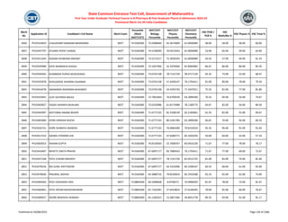 Merit
No
Application ID Candidate's Full Name Merit Exam
Percentile
/Mark
(NEET/CET)
NEET/CET
Biology
Percentile
NEET/CET
Physics
Percentile
NEET/CET
Chemistry
Percentile
HSC PCM /
PCB %
HSC
Math/Bio %
HSC Physics % HSC Total %
State Common Entrance Test Cell, Government of Maharashtra
First Year Under Graduate Technical Course in B.Pharmacy & Post Graduate Pharm.D Admissions 2023-24
Provisional Merit List All India Candidates
2836 PH23414819 CHAUDHARY MANDAR MAHENDRA NEET 74.0160385 75.0588640 65.4673609 61.0830689 48.00 58.00 38.00 60.00
2837 PH23447797 ATHARV POPAT SHINDE NEET 74.0160385 74.5230050 70.0313353 61.0830689 53.00 65.00 39.00 63.00
2838 PH23411443 KADAM SHUBHAM SRIKANT NEET 74.0160385 73.5272217 75.3026593 61.0830689 50.33 57.00 44.00 61.33
2839 PH23429489 KATE AKANKSHA SHIVAJI NEET 74.0160385 73.3267406 32.2076566 81.8064982 86.67 86.00 86.00 85.50
2840 PH23449502 KHARBADE PURVA MUKESHRAO NEET 74.0160385 73.0742138 78.7141739 58.4717129 64.33 73.00 52.00 68.67
2841 PH23435978 KHOLGADGE ASHWINI GAJANAN NEET 74.0160385 73.0742138 57.4430147 76.1793411 81.00 90.00 78.00 79.50
2842 PH23416478 SWANANDI RAJENDRA BHAGWAT NEET 74.0160385 73.0742138 54.4293720 77.2437011 75.33 81.00 77.00 81.80
2843 PH23423041 ULFE GOVINDA BALAJI NEET 74.0160385 72.7061664 76.6709539 63.2899309 76.33 94.00 54.00 74.67
2844 PH23405827 YADAV DHAIRYA MUKUND NEET 74.0160385 72.0510096 61.8173488 78.1180773 69.67 82.00 56.00 80.50
2845 PH23442997 ADITYARAJ ANAND BHOPE NEET 74.0160385 71.6777135 81.3108139 62.2183601 62.33 82.00 55.00 69.67
2846 PH23403960 VORA VANSIKA NILESH NEET 74.0160385 71.6777135 80.3181700 63.2899309 60.67 74.00 45.00 69.33
2847 PH23426731 GORE SHARAYU MANESH NEET 74.0160385 71.6777135 76.0064280 70.8155024 93.33 94.00 91.00 91.83
2848 PH23411514 SWARA JITENDRA JHA NEET 74.0160385 71.6777135 47.6589771 82.1650293 50.00 60.00 42.00 57.33
2849 PH23403013 ISHAAN GUPTA NEET 74.0160385 70.8218303 52.7838767 83.0416130 71.67 77.00 78.00 76.17
2850 PH23410407 NEHETE VINITA PRAVIN NEET 74.0160385 67.6097177 83.7889410 76.1793411 71.67 77.00 60.00 72.67
2851 PH23427168 PATIL OJASWI MAHESH NEET 74.0160385 67.6097177 78.7141739 81.0512725 81.00 83.00 79.00 81.00
2852 PH23478156 RAJ SUNIL KAVTHEKAR NEET 74.0160385 67.6097177 64.3310396 85.5598167 60.33 68.00 61.00 65.00
2853 PH23478036 PRAJWAL JADHAV NEET 74.0160385 64.3889716 79.8226819 85.2933588 65.33 65.00 62.00 74.00
2854 PH23404303 POLE VAISHNAVI ANIL NEET 73.8805040 83.5690838 8.9746571 19.9996959 81.67 78.00 73.00 81.67
2855 PH23460961 PATIL KEDAR MAHESHKUMAR NEET 73.8805040 81.7163381 27.6410824 27.6246495 78.00 95.00 66.00 76.67
2856 PH23409017 DEORE BHAVESH AVINASH NEET 73.8805040 81.2182012 15.5857266 44.8451778 89.33 93.00 91.00 91.17
Published on 03/08/2023 Page 136 of 2366
 