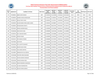 Merit
No
Application ID Candidate's Full Name Merit Exam
Percentile
/Mark
(NEET/CET)
NEET/CET
Biology
Percentile
NEET/CET
Physics
Percentile
NEET/CET
Chemistry
Percentile
HSC PCM /
PCB %
HSC
Math/Bio %
HSC Physics % HSC Total %
State Common Entrance Test Cell, Government of Maharashtra
First Year Under Graduate Technical Course in B.Pharmacy & Post Graduate Pharm.D Admissions 2023-24
Provisional Merit List All India Candidates
274 PH23480432 AMBAT KARTIK NAGESH NEET 92.5404543 94.2257809 70.9550102 96.4515284 91.33 90.00 92.00 89.67
275 PH23400354 KARANDE SHREYAS NANDKUMAR NEET 92.5404543 92.5498726 90.1492007 91.8896142 73.00 77.00 63.00 79.00
276 PH23401275 MUSALE PRATIK VINOD NEET 92.5404543 91.5135221 96.2802340 83.0416130 93.00 96.00 91.00 89.83
277 PH23463955 DACCANI ANAM FATIMA JAMEEL AHMED NEET 92.5404543 90.5958807 92.3372753 91.7113543 73.67 89.00 58.00 79.33
278 PH23406453 KRISHNAVAINAVI RANJITH NEET 92.5404543 88.9237495 89.0432435 95.7936737 93.67 96.00 90.00 95.60
279 PH23416624 PRANALI RAJENDRA BAGAL NEET 92.4838958 98.2102388 89.9485234 83.6996148 84.33 89.00 79.00 86.80
280 PH23464568 VAIDYA NIKITA SUNIL NEET 92.4838958 95.6074180 86.3258831 91.3182896 75.00 83.00 73.00 76.67
281 PH23448743 RAUT SHRAVANI MANOJ NEET 92.4838958 92.6530808 91.3037208 90.3537533 94.33 94.00 95.00 94.00
282 PH23438514 ANIRUDH ANGRA NEET 92.4838958 92.0556599 95.7382434 83.3724289 74.33 85.00 63.00 80.40
283 PH23422357 PATIL MEGHA JITENDRA NEET 92.4838958 90.7374978 94.9281761 87.4878593 74.33 83.00 72.00 68.33
284 PH23478626 ASHUTHOSH NEET 92.4838958 90.7374978 92.6775585 90.9585813 95.33 93.00 96.00 95.40
285 PH23422626 PATIL GAYATRI YASHWANT NEET 92.4838958 90.7374978 89.9485234 93.5876947 68.33 76.00 69.00 71.83
286 PH23400426 MAURYA NILESH VINOD NEET 92.4838958 87.8644911 93.4444588 92.9260628 58.33 66.00 53.00 64.92
287 PH23430318 TAKLE MANSI SANTOSH NEET 92.4236092 98.7347174 81.8148863 89.1047564 82.33 94.00 69.00 80.67
288 PH23438907 NIMBALKAR RUTUJA SUBHASH NEET 92.4236092 96.6357238 79.8226819 92.5969147 78.00 89.00 71.00 78.33
289 PH23401888 PHADTARE HARSH RAJKUMAR NEET 92.3676393 94.4341596 88.8187753 90.3537533 71.67 88.00 61.00 74.50
290 PH23424219 DIVEKAR ANANNYA NIRANJAN NEET 92.3676393 89.8352101 85.7084484 96.3204088 69.00 87.00 53.00 72.00
291 PH23425309 TANISHA AVINASH INGLE NEET 92.3676393 88.4140359 93.1344415 92.4261109 73.67 78.00 75.00 81.40
292 PH23402550 OMKAR ANANDRAO DURGAWALE NEET 92.3676393 87.0977869 95.2905823 90.7704616 65.33 74.00 57.00 75.33
293 PH23411929 JHA SNEHA RAMNARAYAN NEET 92.3676393 86.0201825 94.8045616 92.5969147 95.00 95.00 95.00 95.60
294 PH23477182 SHELAR ATHARVA GANESH NEET 92.2485868 94.0670442 86.0276877 92.4261109 90.00 95.00 92.00 89.83
Published on 03/08/2023 Page 14 of 2366
 