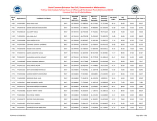 Merit
No
Application ID Candidate's Full Name Merit Exam
Percentile
/Mark
(NEET/CET)
NEET/CET
Biology
Percentile
NEET/CET
Physics
Percentile
NEET/CET
Chemistry
Percentile
HSC PCM /
PCB %
HSC
Math/Bio %
HSC Physics % HSC Total %
State Common Entrance Test Cell, Government of Maharashtra
First Year Under Graduate Technical Course in B.Pharmacy & Post Graduate Pharm.D Admissions 2023-24
Provisional Merit List All India Candidates
3760 PH23476987 INGLE PRIYA VIJAY NEET 69.7044436 67.4080593 60.3774362 73.7512484 89.33 96.00 90.00 84.17
3761 PH23424726 KOKARE MAYURI MANOJKUMAR NEET 69.7044436 67.1983071 29.9666045 82.1650293 62.00 73.00 52.00 67.50
3762 PH23406119 KALE DIPTI TANAJI NEET 69.7044436 66.9763406 43.9410261 79.9711664 68.00 76.00 53.00 72.33
3763 PH23430312 JAIN HIRAL DILIP NEET 69.7044436 66.0730228 70.9550102 72.4026732 53.00 66.00 42.00 66.33
3764 PH23434848 SHAH DARSHI SATISH NEET 69.7044436 63.9653467 79.2891284 72.4026732 71.33 83.00 67.00 77.50
3765 PH23419384 LOKHANDE SUMEDH SAHEBRAO NEET 69.7044436 63.9653467 55.9766624 83.0416130 56.00 83.00 41.00 61.23
3766 PH23436790 PAGARE VIVEK DEEPAK NEET 69.7044436 63.7389164 67.8893709 80.6326511 78.33 81.00 73.00 76.50
3767 PH23442713 GADPAL DAKSHYNI RAHUL NEET 69.7044436 62.2843859 88.0417699 54.3844881 71.67 80.00 67.00 81.67
3768 PH23434767 JAHAGIRDAR SHREYAS VIKRANT NEET 69.7044436 60.7049165 90.7579530 43.1085414 45.67 50.00 41.00 60.00
3769 PH23403600 KHOND VAISHNAVI SANDEEP NEET 69.7044436 60.4773089 76.0064280 82.6903908 78.67 83.00 80.00 79.17
3770 PH23417232 PATIL SHREYA SACHIN NEET 69.7044436 60.0062494 81.8148863 79.9711664 81.33 92.00 70.00 83.17
3771 PH23421632 ISHITA DEVCHAND MAHADULE NEET 69.5468842 77.9624801 22.1697678 10.3840584 67.00 70.00 59.00 66.40
3772 PH23443368 GADEKAR MAROTI MADHAVRAO NEET 69.5468842 77.9624801 5.9260883 27.6246495 68.67 85.00 57.00 66.17
3773 PH23434509 NAGOLKAR SEJAL VIKAS NEET 69.5468842 77.4418276 36.3131292 6.5099215 50.33 63.00 50.00 64.33
3774 PH23429417 MANE AISHWARYA BALAJI NEET 69.5468842 77.2536589 22.1697678 19.9996959 58.33 72.00 49.00 71.83
3775 PH23410732 ANCYKEERTHIKA MUTHUSWAMY NEET 69.5468842 76.4852869 7.2078038 43.1085414 66.67 88.00 55.00 73.00
3776 PH23465806 BILGAIYA ANKITA HARISH NEET 69.5468842 75.6933694 17.5395714 43.1085414 72.33 89.00 56.00 80.17
3777 PH23410653 RIVA VISHAL TOMBRI NEET 69.5468842 75.0588640 36.3131292 31.8268063 54.67 69.00 44.00 68.50
3778 PH23436772 DEOTARE PALAK RAJUSINGH NEET 69.5468842 74.5230050 52.7838767 22.0679330 67.67 78.00 65.00 71.33
3779 PH23431001 PATIL NIKITA RAMESH NEET 69.5468842 72.8945313 15.5857266 67.4658932 41.33 41.00 41.00 60.17
3780 PH23426611 DESHMUKH KEDAR AMRUTRAO NEET 69.5468842 72.7061664 27.6410824 62.2183601 81.33 91.00 75.00 81.17
Published on 03/08/2023 Page 180 of 2366
 