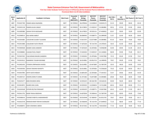 Merit
No
Application ID Candidate's Full Name Merit Exam
Percentile
/Mark
(NEET/CET)
NEET/CET
Biology
Percentile
NEET/CET
Physics
Percentile
NEET/CET
Chemistry
Percentile
HSC PCM /
PCB %
HSC
Math/Bio %
HSC Physics % HSC Total %
State Common Entrance Test Cell, Government of Maharashtra
First Year Under Graduate Technical Course in B.Pharmacy & Post Graduate Pharm.D Admissions 2023-24
Provisional Merit List All India Candidates
6007 PH23437760 PAWAR SAKSHI RAJENDRA NEET 59.7293922 58.6799444 51.0238419 59.8343173 91.33 99.00 90.00 85.50
6008 PH23431128 PAWAR KHUSHI SANJAY NEET 59.7293922 58.4178032 57.4430147 54.3844881 90.33 87.00 91.00 85.83
6009 PH23405086 JADHAV DIVYA RAOSAHEB NEET 59.7293922 58.4178032 39.9335131 67.4658932 82.67 90.00 76.00 81.00
6010 PH23408514 KALE MANSI AMRUT NEET 59.7293922 58.0684942 47.6589771 63.2899309 51.67 62.00 46.00 64.83
6011 PH23425683 CHAUDHARI SUHANI TULSHIDAS NEET 59.7293922 57.8221972 61.8173488 54.3844881 81.33 90.00 70.00 79.83
6012 PH23421808 CHAUDHARI YUKTA PRAVIN NEET 59.7293922 57.5676103 78.7141739 24.1976341 59.33 81.00 49.00 63.83
6013 PH23405928 WAWRE SURAJ KARMVIR NEET 59.7293922 57.5676103 32.2076566 73.0936390 62.00 69.00 61.00 64.33
6014 PH23408665 CHAVAN PAYAL PANDIT NEET 59.7293922 57.0326342 57.4430147 62.2183601 86.00 93.00 75.00 85.17
6015 PH23437442 CHACHERKAR RASHMI SHAMRAO NEET 59.7293922 57.0326342 32.2076566 74.9457960 74.33 85.00 67.00 73.67
6016 PH23419212 KAWARKHE TUSHAR DNYANBA NEET 59.7293922 56.6519801 82.6913719 16.2400495 79.67 94.00 67.00 79.67
6017 PH23401454 UTKARSH OMPRAKASH KHADSE NEET 59.7293922 56.6519801 65.4673609 55.7607294 50.33 48.00 50.00 55.83
6018 PH23430760 JADHAV SANJANA NAVNATH NEET 59.7293922 56.6519801 32.2076566 75.5926628 70.33 82.00 60.00 69.17
6019 PH23437995 SHETH KAVYA RAKESH NEET 59.7293922 55.8645264 32.2076566 77.2437011 52.67 69.00 44.00 62.50
6020 PH23407157 DHEERAJ MARUTI SHINDE NEET 59.7293922 55.1971062 73.6973388 54.3844881 69.00 78.00 58.00 73.00
6021 PH23425277 BANG BHUMIKA AMOL NEET 59.7293922 54.9335425 80.3181700 39.2626101 83.00 96.00 68.00 78.67
6022 PH23410072 GAJARE SAHIL SUNIL NEET 59.7293922 54.9335425 51.0238419 73.7512484 80.33 94.00 66.00 77.17
6023 PH23434548 KATKAR KRUTIKA PRASHANT NEET 59.7293922 54.9335425 47.6589771 74.9457960 60.33 64.00 57.00 69.17
6024 PH23411755 NADAF RAHILA BADSHAH NEET 59.7293922 54.6678204 74.5496410 55.7607294 66.67 80.00 59.00 72.00
6025 PH23408143 CHIKANE SHWETA CHANDARAKANT NEET 59.7293922 50.9143548 52.7838767 81.0512725 79.67 84.00 76.00 81.17
6026 PH23422578 PRANAVKUMAR VINAYAK DHONGADE NEET 59.7293922 50.4568340 78.7141739 67.4658932 71.33 88.00 54.00 77.33
6027 PH23400072 JOSHI VAISHNAVI UMESH NEET 59.7293922 49.5571952 78.7141739 70.8155024 77.33 82.00 78.00 76.50
Published on 03/08/2023 Page 287 of 2366
 
