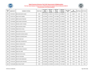 Merit
No
Application ID Candidate's Full Name Merit Exam
Percentile
/Mark
(NEET/CET)
NEET/CET
Biology
Percentile
NEET/CET
Physics
Percentile
NEET/CET
Chemistry
Percentile
HSC PCM /
PCB %
HSC
Math/Bio %
HSC Physics % HSC Total %
State Common Entrance Test Cell, Government of Maharashtra
First Year Under Graduate Technical Course in B.Pharmacy & Post Graduate Pharm.D Admissions 2023-24
Provisional Merit List All India Candidates
6070 PH23418247 BAVACHKAR SANIYA HASAN NEET 59.5219945 61.5185157 39.9335131 46.5088227 61.67 68.00 42.00 74.50
6071 PH23477525 WAGH POOJA TRIMBAK NEET 59.5219945 61.2872291 61.8173488 24.1976341 75.33 81.00 64.00 74.17
6072 PH23401027 BARDE NILAKSHI PRASHANT NEET 59.5219945 61.2872291 27.6410824 58.4717129 59.67 73.00 50.00 66.50
6073 PH23434806 GADGE SHRINITI DEEPAKRAO NEET 59.5219945 60.4773089 24.1404378 63.2899309 86.00 96.00 73.00 80.00
6074 PH23422124 DHOMSE VEDANT JITENDRA NEET 59.5219945 59.7545075 34.2092793 62.2183601 63.00 83.00 50.00 71.67
6075 PH23442786 NIKAM SHARVARI VASANT NEET 59.5219945 59.7545075 24.1404378 67.4658932 50.33 59.00 49.00 53.33
6076 PH23405660 PAWAR PRATIK VISHAL NEET 59.5219945 59.4052475 70.0313353 27.6246495 66.33 73.00 72.00 69.33
6077 PH23404317 BHAVYA KHETALAL PATEL NEET 59.5219945 59.4052475 69.0328540 29.7637197 52.67 58.00 50.00 63.33
6078 PH23409733 CHOUDHARY HANISHA JAGDISH NEET 59.5219945 59.4052475 52.7838767 51.4003756 64.33 69.00 60.00 75.17
6079 PH23402410 NABONITA GAURANGA MAITY NEET 59.5219945 58.9267810 55.9766624 51.4003756 85.33 88.00 81.00 85.83
6080 PH23446274 BUCCHE PREM VIJAY NEET 59.5219945 58.9267810 54.4293720 52.9297124 80.67 84.00 74.00 80.50
6081 PH23432535 RAZVI ABDUL RAHEMAN ASIF NEET 59.5219945 58.6799444 51.0238419 58.4717129 81.33 87.00 76.00 76.50
6082 PH23476233 PAWAR UTKARSHA NITIN NEET 59.5219945 55.5819299 75.3026593 46.5088227 59.00 66.00 48.00 68.83
6083 PH23404036 SATRA PRIYAL VIMAL NEET 59.5219945 55.5819299 57.4430147 67.4658932 59.00 67.00 51.00 64.33
6084 PH23400843 MUNDE VAIBHAV VAIJANATH NEET 59.5219945 54.9335425 52.7838767 72.4026732 63.33 78.00 53.00 68.67
6085 PH23428650 GAME SAHIL BABA NEET 59.5219945 54.3919443 60.3774362 70.8155024 75.33 94.00 69.00 77.33
6086 PH23408120 MACHAVE DIVYA SHIVAJI NEET 59.5219945 53.6894019 67.8893709 67.4658932 68.00 72.00 70.00 71.33
6087 PH23409583 BACHUTE OM BANDU NEET 59.5219945 52.8422012 42.0500187 79.9711664 50.00 51.00 48.00 63.33
6088 PH23406740 MOHITE AKASH BABASAHEB NEET 59.5219945 51.8264531 74.5496410 67.4658932 82.00 89.00 73.00 81.17
6089 PH23414295 PISOLKAR ALANDI PRASHANT NEET 59.5219945 50.4568340 60.3774362 79.1098383 70.33 70.00 68.00 73.33
6090 PH23416388 GHULE BALAJI VASANT NEET 59.5219945 48.7359928 64.3310396 79.9711664 82.67 93.00 71.00 74.00
Published on 03/08/2023 Page 290 of 2366
 