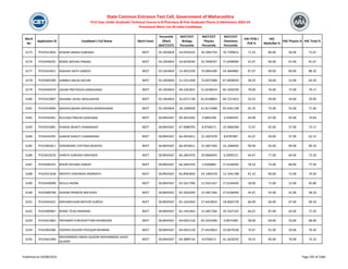 Merit
No
Application ID Candidate's Full Name Merit Exam
Percentile
/Mark
(NEET/CET)
NEET/CET
Biology
Percentile
NEET/CET
Physics
Percentile
NEET/CET
Chemistry
Percentile
HSC PCM /
PCB %
HSC
Math/Bio %
HSC Physics % HSC Total %
State Common Entrance Test Cell, Government of Maharashtra
First Year Under Graduate Technical Course in B.Pharmacy & Post Graduate Pharm.D Admissions 2023-24
Provisional Merit List All India Candidates
6175 PH23413856 KESKAR SANIKA SUBHASH NEET 59.1054824 54.9335425 34.2092793 76.7299651 71.33 80.00 56.00 72.67
6176 PH23446291 BORSE MOHINI PANAKJ NEET 59.1054824 54.6678204 52.7838767 71.6499002 91.67 96.00 91.00 91.67
6177 PH23410451 RAGHAV NATH SAREEN NEET 59.1054824 53.4053339 76.0064280 54.3844881 87.67 90.00 80.00 88.20
6178 PH23403280 KAMBLE NALIN SACHIN NEET 59.1054824 51.5311028 73.6973388 67.4658932 58.33 58.00 52.00 64.50
6179 PH23445079 SADAR PRATIKSHA GANESHRAO NEET 59.1054824 49.2261831 51.0238419 82.1650293 78.00 76.00 72.00 79.17
6180 PH23423807 DHUMAL SAYALI BHAUSAHEB NEET 59.1054824 35.6371738 81.8148863 84.7221813 50.33 49.00 59.00 59.00
6181 PH23419969 MEDPALIWAAR APEKSHA MORESHWAR NEET 59.1054824 28.1690928 61.8173488 92.4261109 65.33 75.00 55.00 71.00
6182 PH23426361 RUCHIKA PRAVIN GAIDHANE NEET 58.8943567 69.3633265 4.9005296 3.4596359 69.00 67.00 65.00 74.83
6183 PH23414081 PHAKKE BHAKTI DHANANJAY NEET 58.8943567 67.4080593 8.9746571 10.3840584 72.67 95.00 57.00 73.17
6184 PH23434295 GANVIR SHRUTI CHAKRAPANI NEET 58.8943567 66.4933611 22.1697678 8.8787087 42.67 50.00 37.00 62.15
6185 PH23465811 SONAWANE CHETANA MUKESH NEET 58.8943567 66.4933611 15.5857266 16.2400495 90.00 93.00 89.00 89.33
6186 PH23423676 SHREYA SUBHASH MAHADIK NEET 58.8943567 66.2841976 29.9666045 6.5099215 64.67 77.00 64.00 72.20
6187 PH23444355 BHOIR DEVANG SANJAY NEET 58.8943567 66.2841976 5.9260883 27.6246495 78.33 75.00 80.00 77.50
6188 PH23421658 MOHITE VAISHNAVI RAMNATH NEET 58.8943567 65.8482603 24.1404378 12.1941768 81.33 90.00 72.00 79.50
6189 PH23436908 MULLA MIZBA NEET 58.8943567 65.5617396 12.9331167 27.6246495 58.00 72.00 52.00 65.80
6190 PH23400748 ISHAAN PRAMOD BACHHAV NEET 58.8943567 65.3562059 15.5857266 27.6246495 45.67 55.00 41.00 58.33
6191 PH23442631 MAHAMULKAR MAYURI SURESH NEET 58.8943567 65.1442463 27.6410824 18.0602729 66.00 66.00 67.00 69.33
6192 PH23400967 BORSE TEJAS RAMSING NEET 58.8943567 65.1442463 15.5857266 29.7637197 66.67 87.00 63.00 72.50
6193 PH23421862 PRIYANKA PURUSHOTTAM DHONGADE NEET 58.8943567 64.6952118 64.3310396 0.9074383 58.00 69.00 53.00 68.00
6194 PH23403586 ADEENA KAUSAR ATEEQUR RAHMAN NEET 58.8943567 64.6952118 27.6410824 22.0679330 76.67 91.00 59.00 76.50
6195 PH23441090
MOHAMMAD AWAIS QUADRI MOHAMMAD JAVED
QUADRI
NEET 58.8943567 64.3889716 8.9746571 41.2618292 78.33 90.00 76.00 74.33
Published on 03/08/2023 Page 295 of 2366
 