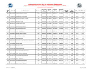 Merit
No
Application ID Candidate's Full Name Merit Exam
Percentile
/Mark
(NEET/CET)
NEET/CET
Biology
Percentile
NEET/CET
Physics
Percentile
NEET/CET
Chemistry
Percentile
HSC PCM /
PCB %
HSC
Math/Bio %
HSC Physics % HSC Total %
State Common Entrance Test Cell, Government of Maharashtra
First Year Under Graduate Technical Course in B.Pharmacy & Post Graduate Pharm.D Admissions 2023-24
Provisional Merit List All India Candidates
1009 PH23417695 KHOTELE VAISHNAVI CHOPDAS NEET 84.6954963 84.0022251 89.0432435 71.6499002 79.67 74.00 80.00 82.33
1010 PH23465375 JAISWAR SHWETA VIJAYKUMAR NEET 84.6954963 83.5690838 82.6913719 83.3724289 82.00 87.00 83.00 80.00
1011 PH23463488 BABANAGAR PRATIKSHA RAJENDRA NEET 84.6954963 80.0886492 90.7579530 79.9711664 62.67 70.00 52.00 67.67
1012 PH23433271 ABHA RATAN KATKE NEET 84.6954963 78.7452737 89.7380844 84.7221813 89.00 94.00 89.00 87.20
1013 PH23446107 CHOKHAT YOGESH SANJAY NEET 84.6954963 77.9624801 92.1742709 81.4362924 77.00 85.00 75.00 71.50
1014 PH23440557 HATWAR SAMRUDDHI GOPAL NEET 84.6028345 91.3422767 36.3131292 79.5562730 68.33 80.00 64.00 68.83
1015 PH23447057 INGLE PRASAD MURLIDHAR NEET 84.6028345 90.8598369 85.1995687 27.6246495 80.67 89.00 75.00 84.33
1016 PH23440934 BHONG POOJA KHANDU NEET 84.6028345 88.9237495 15.5857266 87.2457319 73.00 68.00 74.00 78.17
1017 PH23416402 KARGUDE VAIBHAV SUBHASH NEET 84.6028345 87.6909402 76.6709539 76.7299651 64.00 75.00 58.00 68.00
1018 PH23460591 KHARATE PRIYA RAJENDRA NEET 84.6028345 87.2370004 71.8306619 80.6326511 65.33 68.00 50.00 79.83
1019 PH23407135 JUMLE HARSH VIJAY NEET 84.6028345 83.2616173 65.4673609 88.8883330 56.67 75.00 39.00 74.31
1020 PH23437920 MOHAMMAD KHIZER MOHAMMAD ANSAR AHMED NEET 84.6028345 81.7163381 78.0535231 88.1708784 87.33 88.00 84.00 86.83
1021 PH23436454 OM VIKAS RINAKE NEET 84.6028345 81.3984723 92.3372753 67.4658932 93.67 92.00 94.00 90.83
1022 PH23416399 KRITI UMESH MEHTA NEET 84.6028345 80.2796631 84.1789643 87.4878593 85.67 86.00 83.00 86.50
1023 PH23424716 KURHE SIDDHANT VIJAY NEET 84.6028345 78.7452737 78.7141739 91.3182896 83.67 94.00 70.00 83.83
1024 PH23445813 PINJARI PRATHAMESH RAGHUNATH NEET 84.6028345 75.6933694 95.5243707 73.7512484 77.67 78.00 83.00 78.50
1025 PH23476366 SHINDE TEJASWINI BALASAHEB NEET 84.5032562 97.4144460 7.2078038 55.7607294 81.00 87.00 69.00 85.17
1026 PH23462287 ACHAL SHAMKUVAR KHOBRAGADE NEET 84.5032562 91.1429239 61.8173488 71.6499002 78.67 88.00 74.00 81.33
1027 PH23464153 RINDHE OM SUSHIL NEET 84.5032562 86.7683935 70.0313353 82.1650293 89.33 94.00 82.00 86.17
1028 PH23420418 CHOUDHAR OMKAR BHAKTRAJ NEET 84.5032562 86.3217136 76.6709539 79.9711664 86.33 96.00 93.00 85.54
1029 PH23477104 JADHAO ATHARVA SURENDRA NEET 84.5032562 85.8478580 84.8709602 73.0936390 86.33 87.00 84.00 87.50
Published on 03/08/2023 Page 49 of 2366
 