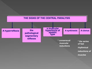 Nervous system pathology.ppt
