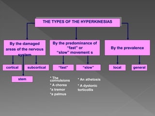 Hypernesia Nervous system pathology.ppt