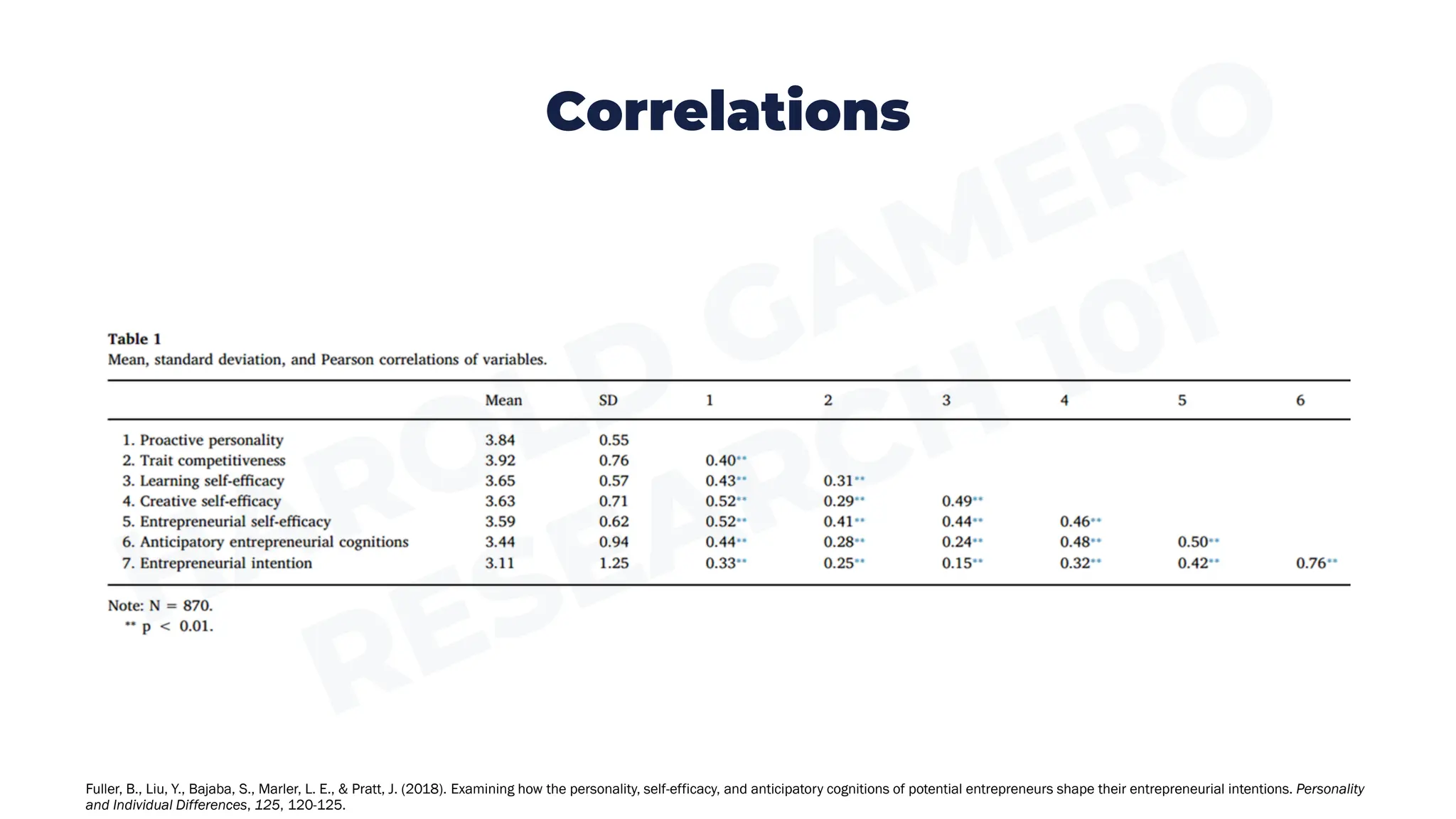 Research 101 descriptive quantitative analysis pdf business and