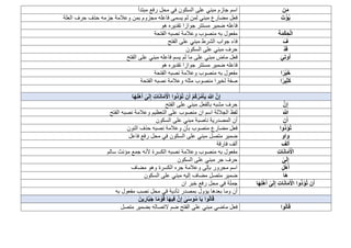‫ن‬َ‫م‬
‫اسم‬
‫جازم‬
‫على‬ ‫مبني‬
‫مبتدأ‬ ‫رفع‬ ‫محل‬ ‫في‬ ‫السكون‬
َ‫ت‬ْ‫ؤ‬ُ‫ي‬
‫فعل‬
‫مضارع‬
‫لم‬ ‫لمن‬ ‫مبني‬
‫ي‬
‫فاعله‬ ‫سمى‬
‫مجزوم‬
‫وعال‬ ‫بمن‬
‫مة‬
‫العلة‬ ‫حرف‬ ‫حذف‬ ‫جزمه‬
‫مستت‬ ‫ضمير‬ ‫فاعله‬
‫ت‬ ‫جوازا‬ ‫ر‬
‫هو‬ ‫قديره‬
َ‫ة‬َ‫م‬ْ‫ك‬ ِ‫ح‬ْ‫ل‬‫ا‬
‫الفتحة‬ ‫نصبه‬ ‫وعالمة‬ ‫منصوب‬ ‫به‬ ‫مفعول‬
َ‫ف‬
‫مبني‬ ‫الشرط‬ ‫جواب‬ ‫فاء‬
‫الفتح‬ ‫على‬
ْ‫د‬َ‫ق‬
‫ا‬ ‫على‬ ‫مبني‬ ‫حرف‬
‫لسكون‬
َ‫ي‬ِ‫ت‬‫و‬ُ‫أ‬
‫ما‬ ‫فعل‬
‫لم‬ ‫ما‬ ‫على‬ ‫مبني‬ ‫ض‬
‫الفتح‬ ‫على‬ ‫مبني‬ ‫فاعله‬ ‫يسم‬
‫م‬ ‫ضمير‬ ‫فاعله‬
‫هو‬ ‫تقديره‬ ‫جوازا‬ ‫ستتر‬
‫ا‬ً‫ْر‬‫ي‬َ‫خ‬
‫الفتحة‬ ‫نصبه‬ ‫وعالمة‬ ‫منصوب‬ ‫به‬ ‫مفعول‬
‫ا‬ً‫ير‬ِ‫ث‬َ‫ك‬
‫لخي‬ ‫صفة‬
‫مثله‬ ‫منصوب‬ ‫را‬
‫الفتحة‬ ‫نصبه‬ ‫وعالمة‬
ِ‫ت‬‫ا‬َ‫ن‬‫ا‬َ‫م‬َ ْ
‫اْل‬ ‫ُّوا‬‫د‬َ‫ؤ‬ُ‫ت‬ ‫ن‬َ‫أ‬ ْ‫م‬ُ‫ك‬ُ‫ر‬ُ‫م‬ْ‫أ‬َ‫ي‬ َ ‫ه‬
‫َّللا‬ ‫نه‬ِ‫إ‬
َٰ
‫ى‬َ‫ل‬ِ‫إ‬
‫ا‬َ‫ه‬ِ‫ل‬ْ‫ه‬َ‫أ‬
‫نه‬ِ‫إ‬
‫مشب‬ ‫حرف‬
‫الفتح‬ ‫على‬ ‫مبني‬ ‫بالفعل‬ ‫ه‬
َ ‫ه‬
‫َّللا‬
‫الجاللة‬ ‫لفظ‬
‫ا‬ ‫اسم‬
‫ن‬
‫الفتح‬ ‫نصبه‬ ‫وعالمة‬ ‫التعظيم‬ ‫على‬ ‫منصوب‬
‫ن‬َ‫أ‬
‫المص‬ ‫أن‬
‫مبن‬ ‫ناصبة‬ ‫درية‬
‫السكون‬ ‫على‬ ‫ي‬
‫ُّوا‬‫د‬َ‫ؤ‬ُ‫ت‬
‫نصبه‬ ‫وعالمة‬ ‫بأن‬ ‫منصوب‬ ‫مضارع‬ ‫فعل‬
‫النون‬ ‫حذف‬
‫واو‬
‫متصل‬ ‫ضمير‬
‫فاعل‬ ‫رفع‬ ‫محل‬ ‫في‬ ‫السكون‬ ‫على‬ ‫مبني‬
‫ألف‬
‫ألف‬
‫فارقة‬
ِ‫ت‬‫ا‬َ‫ن‬‫ا‬َ‫م‬َ ْ
‫اْل‬
‫سالم‬ ‫مؤنث‬ ‫جمع‬ ‫ألنه‬ ‫الكسرة‬ ‫نصبه‬ ‫وعالمة‬ ‫منصوب‬ ‫به‬ ‫مفعول‬
ِ‫إ‬
َٰ
‫ى‬َ‫ل‬
‫السكون‬ ‫على‬ ‫مبني‬ ‫جر‬ ‫حرف‬
ِ‫ل‬ْ‫ه‬َ‫أ‬
‫مضاف‬ ‫وهو‬ ‫الكسرة‬ ‫جره‬ ‫وعالمة‬ ‫بإلى‬ ‫مجرور‬ ‫اسم‬
‫ا‬َ‫ه‬
‫ال‬ ‫على‬ ‫مبني‬ ‫إليه‬ ‫مضاف‬ ‫متصل‬ ‫ضمير‬
‫سكو‬
‫ن‬
‫ا‬َ‫ه‬ِ‫ل‬ْ‫ه‬َ‫أ‬ َٰ
‫ى‬َ‫ل‬ِ‫إ‬ ِ‫ت‬‫ا‬َ‫ن‬‫ا‬َ‫م‬َ ْ
‫اْل‬ ‫ُّوا‬‫د‬َ‫ؤ‬ُ‫ت‬ ‫ن‬َ‫أ‬
‫محل‬ ‫في‬ ‫جملة‬
‫ر‬
‫فع‬
‫ان‬ ‫خبر‬
‫يؤول‬ ‫بعدها‬ ‫وما‬ ‫أن‬
‫تأدية‬ ‫بمصدر‬
‫به‬ ‫مفعول‬ ‫نصب‬ ‫محل‬ ‫في‬
َ‫ين‬ ِ
‫ار‬‫ه‬‫ب‬َ‫ج‬ ‫ا‬ً‫م‬ ْ‫و‬َ‫ق‬ ‫ا‬َ‫ه‬‫ي‬ِ‫ف‬ ‫نه‬ِ‫إ‬ َٰ
‫ى‬َ‫س‬‫و‬ُ‫م‬ ‫ا‬َ‫ي‬ ‫وا‬ُ‫ل‬‫ا‬َ‫ق‬
‫وا‬ُ‫ل‬‫ا‬َ‫ق‬
‫ماضي‬ ‫فعل‬
‫متصل‬ ‫بضمير‬ ‫التصاله‬ ‫ضم‬ ‫الفتح‬ ‫على‬ ‫مبني‬
 