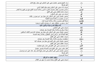 ‫واو‬
‫مح‬ ‫في‬ ‫السكون‬ ‫على‬ ‫مبني‬ ‫متصل‬ ‫ضمير‬ ‫الجمع‬ ‫واو‬
‫فاعل‬ ‫رفع‬ ‫ل‬
‫ا‬
‫فارقة‬ ‫الف‬
‫ا‬َ‫ي‬
‫ن‬ ‫حرف‬
‫مق‬ ‫يقوم‬ ‫السكون‬ ‫على‬ ‫مبني‬ ‫داء‬
‫أنادي‬ ‫الفعل‬ ‫ام‬
َٰ
‫ى‬َ‫س‬‫و‬ُ‫م‬
‫محذو‬ ‫بفعل‬ ‫منصوب‬ ‫منادى‬
‫تقديره‬ ‫ف‬
‫أناد‬
‫ظ‬ ‫من‬ ‫منع‬ ‫الفتح‬ ‫نصبه‬ ‫وعالمة‬ ‫ي‬
‫التعذر‬ ‫هورها‬
‫نه‬ِ‫إ‬
‫الفتح‬ ‫على‬ ‫مبني‬ ‫بالفعل‬ ‫مشبه‬ ‫حرف‬
‫ي‬ِ‫ف‬
‫جر‬ ‫حرف‬
‫السكون‬ ‫على‬ ‫مبني‬
‫ا‬َ‫ه‬
‫متص‬ ‫ضمير‬
‫الس‬ ‫على‬ ‫مبني‬ ‫ل‬
‫مجر‬ ‫اسم‬ ‫جر‬ ‫محل‬ ‫في‬ ‫كون‬
‫بالفاء‬ ‫ور‬
‫ا‬ً‫م‬ ْ‫و‬َ‫ق‬
‫ا‬ ‫اسم‬
‫ن‬
‫الفتحة‬ ‫نصبه‬ ‫وعالمة‬ ‫منصوب‬
َ‫ين‬ ِ
‫ار‬‫ه‬‫ب‬َ‫ج‬
‫نص‬ ‫وعالمة‬ ‫مثله‬ ‫منصوب‬ ‫لقوم‬ ‫صفة‬
‫الياء‬ ‫به‬
‫ا‬َ‫ه‬‫ي‬ِ‫ف‬
‫متعلقان‬ ‫ومجرور‬ ‫جار‬
‫ان‬ ‫بخبر‬
‫محذوف‬
‫موجود‬ ‫تقديره‬
‫وا‬ُ‫ن‬َ‫م‬‫آ‬ َ‫ِين‬‫ذ‬‫ه‬‫ل‬‫ا‬َ‫و‬ ُ‫ه‬ُ‫ل‬‫و‬ُ‫س‬َ‫ر‬َ‫و‬ ُ ‫ه‬
‫َّللا‬ ُ‫م‬ُ‫ك‬ُّ‫ي‬ِ‫ل‬َ‫و‬ ‫ا‬َ‫م‬‫ه‬‫ن‬ِ‫إ‬
‫ا‬َ‫م‬‫ه‬‫ن‬ِ‫إ‬
‫م‬ ‫حرف‬
‫السكون‬ ‫على‬ ‫بني‬
ُّ‫ي‬ِ‫ل‬َ‫و‬
‫م‬ ‫مبتدأ‬
‫مضاف‬ ‫وهو‬ ‫الضمة‬ ‫رفعه‬ ‫وعالمة‬ ‫رفوع‬
ُ‫م‬ُ‫ك‬
‫الساكنين‬ ‫اللتقاء‬ ‫ضم‬ ‫اليه‬ ‫مضاف‬ ‫جر‬ ‫محل‬ ‫في‬ ‫السكون‬ ‫على‬ ‫مبني‬ ‫متصل‬ ‫ضمير‬
ُ ‫ه‬
‫َّللا‬
‫الجاللة‬ ‫لفظ‬
‫خبر‬
‫الضمة‬ ‫رفعه‬ ‫وعالمة‬ ‫التعظيم‬ ‫على‬ ‫مرفوع‬
َ‫و‬
‫الفتح‬ ‫على‬ ‫مبني‬ ‫عطف‬ ‫حرف‬
ُ‫ل‬‫و‬ُ‫س‬َ‫ر‬
‫ر‬ ‫وعالمة‬ ‫مرفوع‬ ‫معطوف‬
‫الضمة‬ ‫فعه‬
‫مض‬ ‫وهو‬
‫اف‬
ُ‫ه‬‫ـ‬
‫على‬ ‫مبني‬ ‫متصل‬ ‫ضمير‬
‫الضم‬
‫اليه‬ ‫مضاف‬ ‫جر‬ ‫محل‬ ‫في‬
َ‫و‬
‫الفتح‬ ‫على‬ ‫مبني‬ ‫عطف‬ ‫حرف‬
َ‫ِين‬‫ذ‬‫ه‬‫ل‬‫ا‬
‫ع‬ ‫مبني‬ ‫موصول‬ ‫اسم‬
‫الفتح‬ ‫لى‬
‫رفع‬ ‫محل‬ ‫في‬
‫معطوف‬
‫وا‬ُ‫ن‬َ‫م‬‫آ‬
‫متص‬ ‫بضمير‬ ‫التصاله‬ ‫ضم‬ ‫الفتح‬ ‫على‬ ‫مبني‬ ‫ماض‬ ‫فعل‬
‫ل‬
‫واو‬
‫فاعل‬ ‫رفع‬ ‫محل‬ ‫في‬ ‫السكون‬ ‫على‬ ‫مبني‬ ‫متصل‬ ‫ضمير‬
‫وهو‬
‫موصول‬ ‫اسم‬ ‫على‬ ‫عائد‬
‫ا‬
‫ألف‬
‫فارقة‬
‫وا‬ُ‫ن‬َ‫م‬‫آ‬
‫الموصول‬ ‫صلة‬
َ‫ْف‬‫ي‬َ‫ك‬َ‫و‬
ْ‫م‬ُ‫ت‬ْ‫ك‬َ‫ْر‬‫ش‬َ‫أ‬ ‫ا‬َ‫م‬ ُ‫اف‬َ‫خ‬َ‫أ‬
‫و‬
‫الفتح‬ ‫على‬ ‫مبني‬ ‫حرف‬
‫الكالم‬ ‫من‬ ‫سبق‬ ‫ما‬ ‫حسب‬ ‫ومعناه‬
 