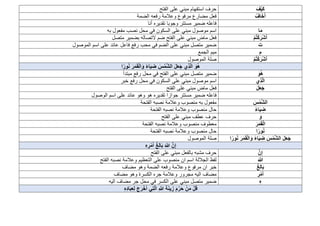 َ‫ْف‬‫ي‬َ‫ك‬
‫استفهام‬ ‫حرف‬
‫الفتح‬ ‫على‬ ‫مبني‬
ُ‫اف‬َ‫خ‬َ‫أ‬
‫الضمة‬ ‫رفعه‬ ‫وعالمة‬ ‫مرفوع‬ ‫مضارع‬ ‫فعل‬
‫تقدير‬ ‫وجوبا‬ ‫مستتر‬ ‫ضمير‬ ‫فاعله‬
‫أنا‬ ‫ه‬
‫ا‬َ‫م‬
‫محل‬ ‫في‬ ‫السكون‬ ‫على‬ ‫مبني‬ ‫موصول‬ ‫اسم‬
‫به‬ ‫مفعول‬ ‫نصب‬
ْ‫م‬ُ‫ت‬ْ‫ك‬َ‫ْر‬‫ش‬َ‫أ‬
‫متصل‬ ‫بضمير‬ ‫التصاله‬ ‫ضم‬ ‫الفتح‬ ‫على‬ ‫مبني‬ ‫ماض‬ ‫فعل‬
‫ت‬
‫فاعل‬ ‫رفع‬ ‫محب‬ ‫في‬ ‫الضم‬ ‫على‬ ‫مبني‬ ‫متصل‬ ‫ضمير‬
‫الموصول‬ ‫اسم‬ ‫على‬ ‫عائد‬
‫م‬
‫الجمع‬ ‫ميم‬
ْ‫م‬ُ‫ت‬ْ‫ك‬َ‫ْر‬‫ش‬َ‫أ‬
‫الموصول‬ ‫صلة‬
َ‫و‬ ً‫ء‬‫ا‬َ‫ي‬ ِ
‫ض‬ َ‫س‬ْ‫م‬‫ه‬‫ش‬‫ال‬ َ‫ل‬َ‫ع‬َ‫ج‬ ‫ِي‬‫ذ‬‫ه‬‫ل‬‫ا‬ َ‫و‬ُ‫ه‬
َ‫ر‬َ‫م‬َ‫ق‬ْ‫ل‬‫ا‬
‫ا‬ً‫ور‬ُ‫ن‬
َ‫و‬ُ‫ه‬
‫مب‬ ‫متصل‬ ‫ضمير‬
‫مبتدأ‬ ‫رفع‬ ‫محل‬ ‫في‬ ‫الفتح‬ ‫على‬ ‫ني‬
‫ِي‬‫ذ‬‫ه‬‫ل‬‫ا‬
‫محل‬ ‫في‬ ‫السكون‬ ‫على‬ ‫مبني‬ ‫موصول‬ ‫اسم‬
‫خبر‬ ‫رفع‬
َ‫ل‬َ‫ع‬َ‫ج‬
‫الفتح‬ ‫على‬ ‫مبني‬ ‫ماض‬ ‫فعل‬
‫مستتر‬ ‫ضمير‬ ‫فاعله‬
‫هو‬ ‫تقديره‬ ‫جوازا‬
‫الوصول‬ ‫اسم‬ ‫على‬ ‫عائد‬ ‫وهو‬
َ‫س‬ْ‫م‬‫ه‬‫ش‬‫ال‬
‫وعالم‬ ‫منصوب‬ ‫به‬ ‫مفعول‬
‫نصب‬ ‫ة‬
‫الفتحة‬ ‫ه‬
ً‫ء‬‫ا‬َ‫ي‬ ِ
‫ض‬
‫ح‬
‫نصبه‬ ‫وعالمة‬ ‫منصوب‬ ‫ال‬
‫الفتحة‬
َ‫و‬
‫الفتح‬ ‫على‬ ‫مبني‬ ‫عطف‬ ‫حرف‬
َ‫ر‬َ‫م‬َ‫ق‬ْ‫ل‬‫ا‬
‫منصو‬ ‫معطوف‬
‫الفتحة‬ ‫نصبه‬ ‫وعالمة‬ ‫ب‬
‫ا‬ً‫ور‬ُ‫ن‬
‫ح‬
‫نصبه‬ ‫وعالمة‬ ‫منصوب‬ ‫ال‬
‫الفتحة‬
‫ا‬ً‫ور‬ُ‫ن‬ َ‫ر‬َ‫م‬َ‫ق‬ْ‫ل‬‫ا‬َ‫و‬ ً‫ء‬‫ا‬َ‫ي‬ ِ
‫ض‬ َ‫س‬ْ‫م‬‫ه‬‫ش‬‫ال‬ َ‫ل‬َ‫ع‬َ‫ج‬
‫الموصول‬ ‫صلة‬
ِ‫ه‬ ِ
‫ر‬ْ‫م‬َ‫أ‬ ُ‫غ‬ِ‫ل‬‫ا‬َ‫ب‬ َ ‫ه‬
‫َّللا‬ ‫نه‬ِ‫إ‬
‫نه‬ِ‫إ‬
‫مشب‬ ‫حرف‬
‫الفتح‬ ‫على‬ ‫مبني‬ ‫بالفعل‬ ‫ه‬
َ ‫ه‬
‫َّللا‬
‫الجاللة‬ ‫لفظ‬
‫ا‬ ‫اسم‬
‫ن‬
‫الفتح‬ ‫نصبه‬ ‫وعالمة‬ ‫التعظيم‬ ‫على‬ ‫منصوب‬
ُ‫غ‬ِ‫ل‬‫ا‬َ‫ب‬
‫م‬ ‫ان‬ ‫خبر‬
‫مضاف‬ ‫وهو‬ ‫الضمة‬ ‫رفعه‬ ‫وعالمة‬ ‫رفوع‬
ِ
‫ر‬ْ‫م‬َ‫أ‬
‫جره‬ ‫وعالمة‬ ‫مجرور‬ ‫اليه‬ ‫مضاف‬
‫مضاف‬ ‫وهو‬ ‫الكسرة‬
ِ‫ه‬
‫الي‬ ‫مضاف‬ ‫جر‬ ‫محل‬ ‫في‬ ‫الكسر‬ ‫على‬ ‫مبني‬ ‫متصل‬ ‫ضمير‬
‫ه‬
ِ‫ه‬ِ‫د‬‫ا‬َ‫ب‬ِ‫ع‬ِ‫ل‬ َ‫ج‬َ‫ر‬ْ‫خ‬َ‫أ‬ ‫ي‬ِ‫ت‬‫ه‬‫ل‬‫ا‬ ِ ‫ه‬
‫َّللا‬ َ‫ة‬َ‫ن‬‫ي‬ ِ
‫ز‬ َ‫م‬‫ه‬‫ر‬َ‫ح‬ ْ‫ن‬َ‫م‬ ْ‫ل‬ُ‫ق‬
 