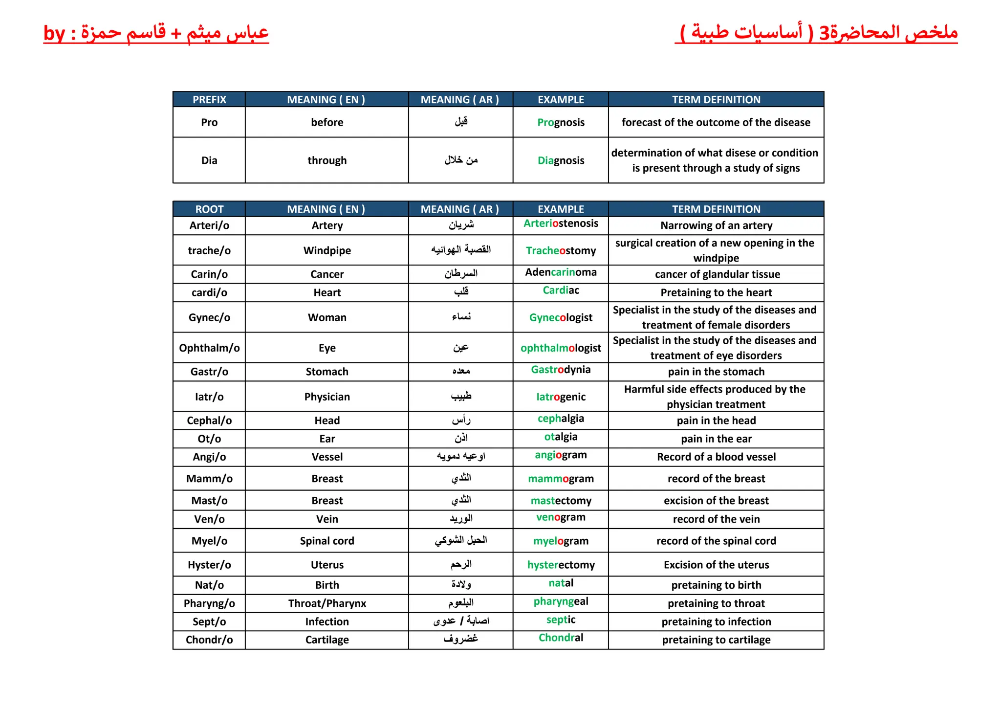 ملخص اساسيات م2 (1).pdfghgygygyfhtftfffg | PDF