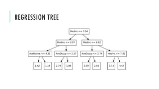 21. Regression Tree in machine learning.pptx