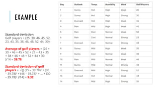 EXAMPLE
Standard deviation
Golf players = {25, 30, 46, 45, 52,
23, 43, 35, 38, 46, 48, 52, 44, 30}
Average of golf players = (25 +
30 + 46 + 45 + 52 + 23 + 43 + 35
+ 38 + 46 + 48 + 52 + 44 + 30
)/14 = 39.78
Standard deviation of golf
players = [( (25 – 39.78)
√ 2
+ (30
– 39.78)2
+ (46 – 39.78)2
+ … + (30
– 39.78)2
)/14] = 9.32
 