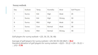 Golf players for sunny outlook = {25, 30, 35, 38, 48}
Average of golf players for sunny outlook = (25+30+35+38+48)/5 = 35.2
Standard deviation of golf players for sunny outlook = (((25 – 35.2)
√ 2
+ (30 – 35.2)2
+
… )/5) = 7.78
 