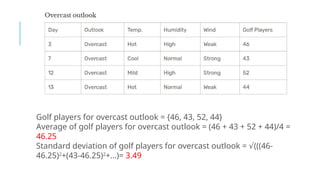 Golf players for overcast outlook = {46, 43, 52, 44}
Average of golf players for overcast outlook = (46 + 43 + 52 + 44)/4 =
46.25
Standard deviation of golf players for overcast outlook = (((46-
√
46.25)2
+(43-46.25)2
+…)= 3.49
 