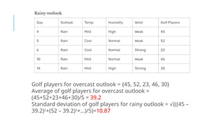 Golf players for overcast outlook = {45, 52, 23, 46, 30}
Average of golf players for overcast outlook =
(45+52+23+46+30)/5 = 39.2
Standard deviation of golf players for rainy outlook = (((45 –
√
39.2)2
+(52 – 39.2)2
+…)/5)=10.87
 