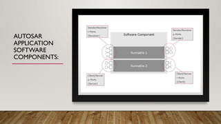 Autosar Application Example Auto sar application layer about autosar | PPT
