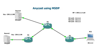 Network Engineering Anycast Using Msdp Pptx