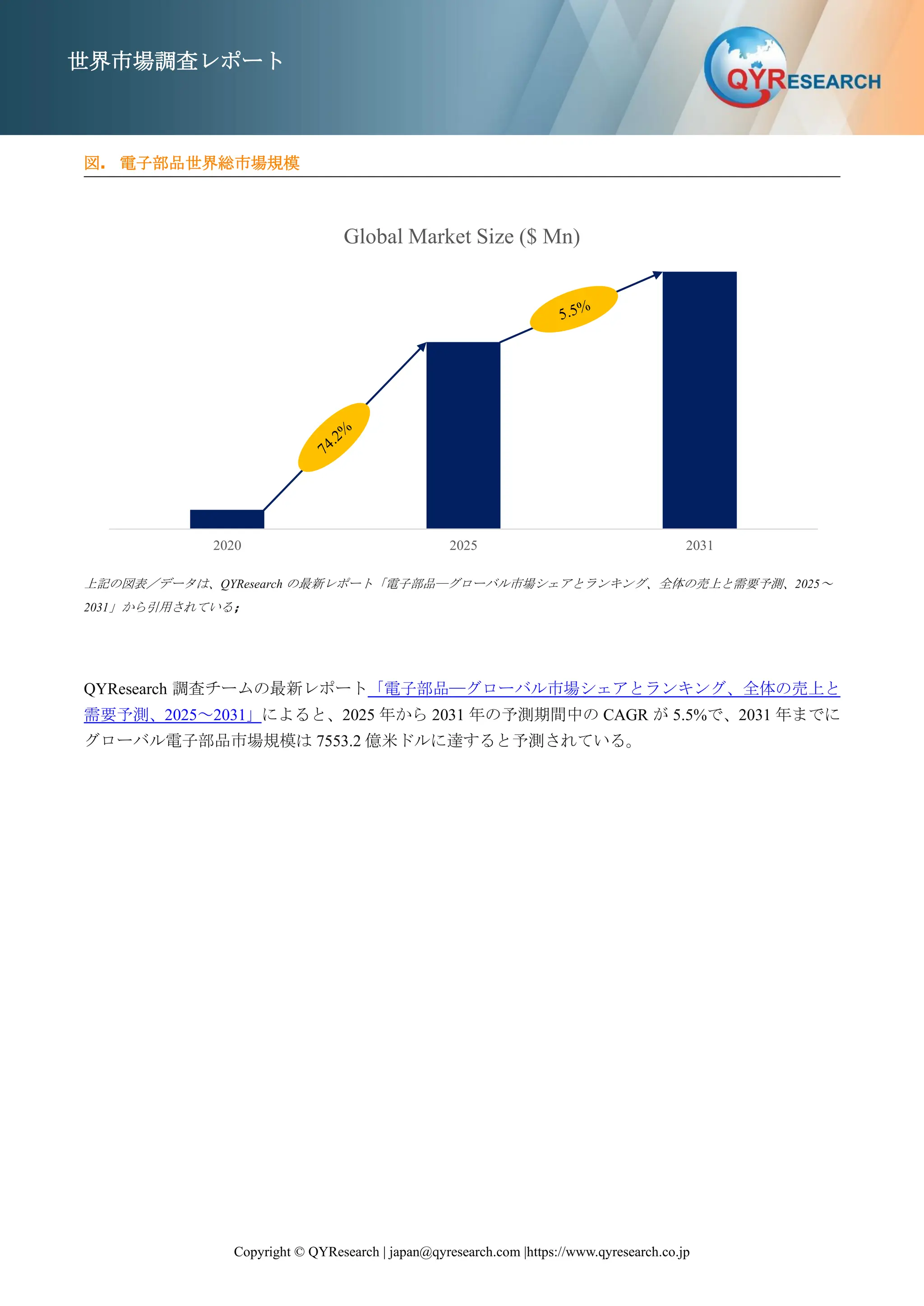 世界の電子部品市場：主要メーカーランキングと市場シェア分析2025-2031.. | PDF