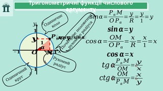 Тригонометричні функції числового
аргументу
𝑥
𝑦
𝟏
𝟏
𝟏
−𝟏
−𝟏
(𝒄𝒐𝒔 𝜶; 𝒔𝒊𝒏𝜶)
𝜶
𝑶
𝑷𝜶
( 𝒙 ; 𝒚 )
Одиничний
круг
Одиничне
коло
Рухомий
радіус
П
о
ч
а
т
к
о
в
е
п
о
л
о
ж
е
н
н
я
р
у
х
о
м
о
г
о
р
а
д
і
у
с
а
𝒙
𝒚
𝑴
𝑠𝑖𝑛𝛼=
𝑃𝛼 𝑀
𝑂 𝑃𝛼
=
𝑦
𝑅
=
𝑦
1
=𝑦
𝑐𝑜𝑠 𝛼=
𝑂𝑀
𝑂 𝑃𝛼
=
𝑥
𝑅
=
𝑥
1
=𝑥
𝒔𝒊𝒏𝜶=𝒚
𝒄𝒐𝒔 𝜶=𝒙
¿
𝑃𝛼 𝑀
𝑂𝑀
=¿
¿
𝑂𝑀
𝑃𝛼 𝑀
=¿
𝑡𝑔𝛼
𝑦
𝑥
𝑐𝑡𝑔𝛼
𝑥
𝑦
 