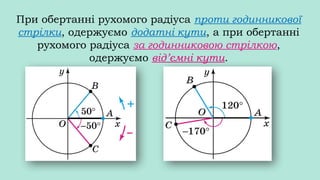 При обертанні рухомого радіуса проти годинникової
стрілки, одержуємо додатні кути, а при обертанні
рухомого радіуса за годинниковою стрілкою,
одержуємо від’ємні кути.
 